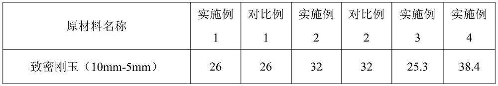 Anti-erosion castable for swing flow nozzle as well as preparation method and application of anti-erosion castable