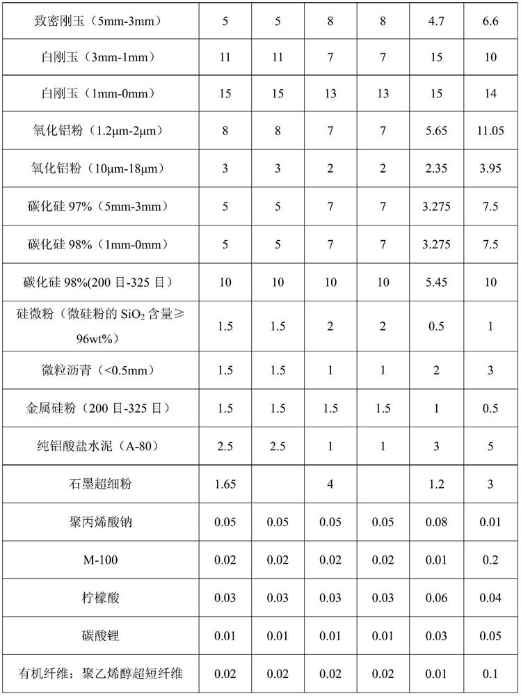 Anti-erosion castable for swing flow nozzle as well as preparation method and application of anti-erosion castable