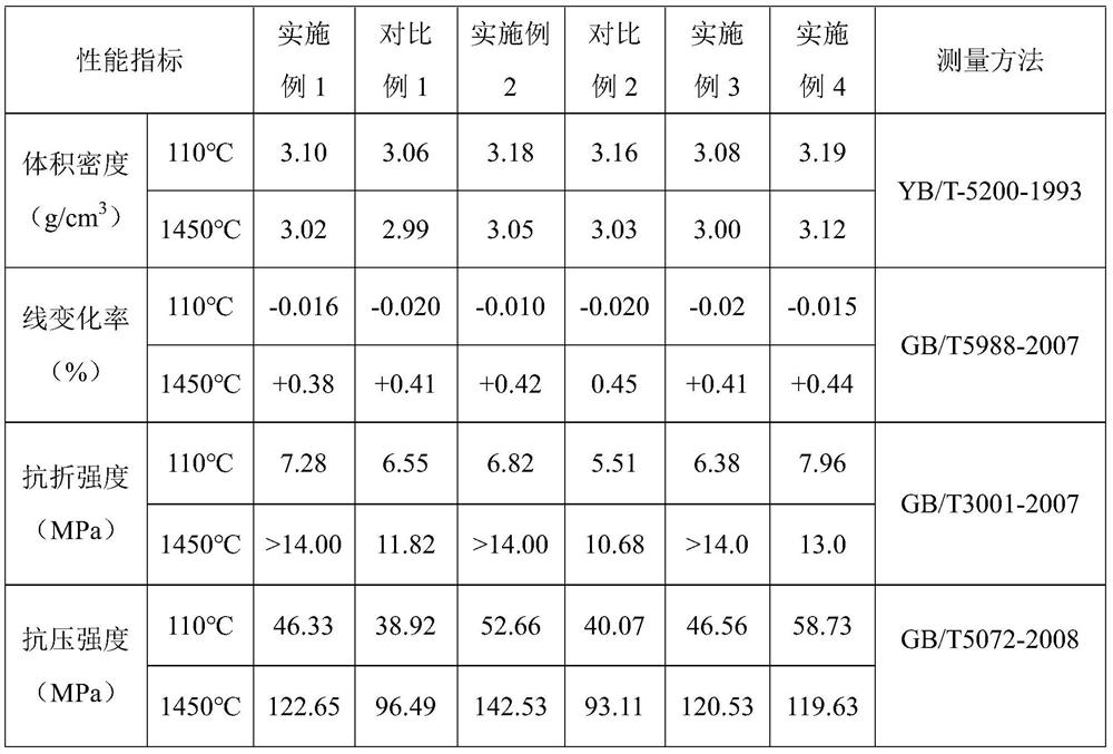 Anti-erosion castable for swing flow nozzle as well as preparation method and application of anti-erosion castable