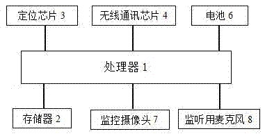 Installation-free type automobile positioning tracking device