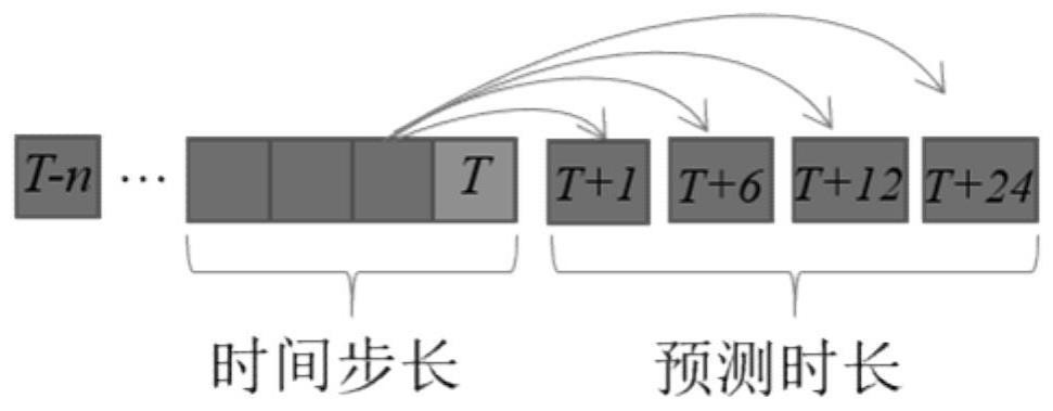 Method for predicting 24-hour PM2.5 concentration based on deep neural network