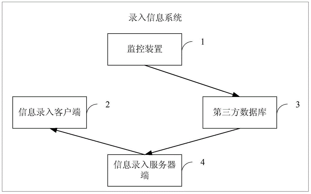 Information entering method and information entering system