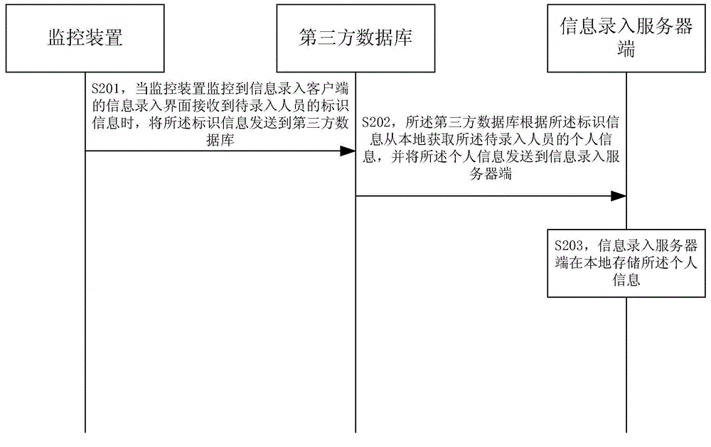 Information entering method and information entering system