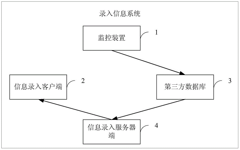 Information entering method and information entering system