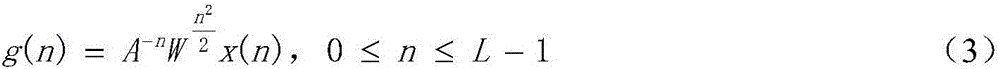 Frequency estimation and energy estimation method having feedback function