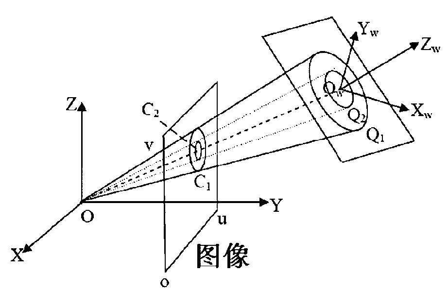 Method for calibrating camera by utilizing concentric circles