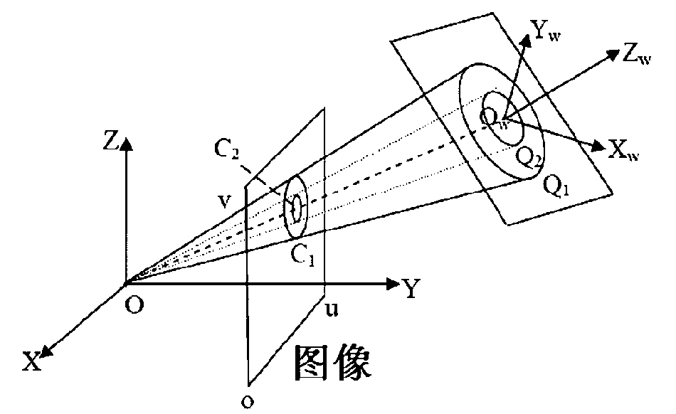 Method for calibrating camera by utilizing concentric circles