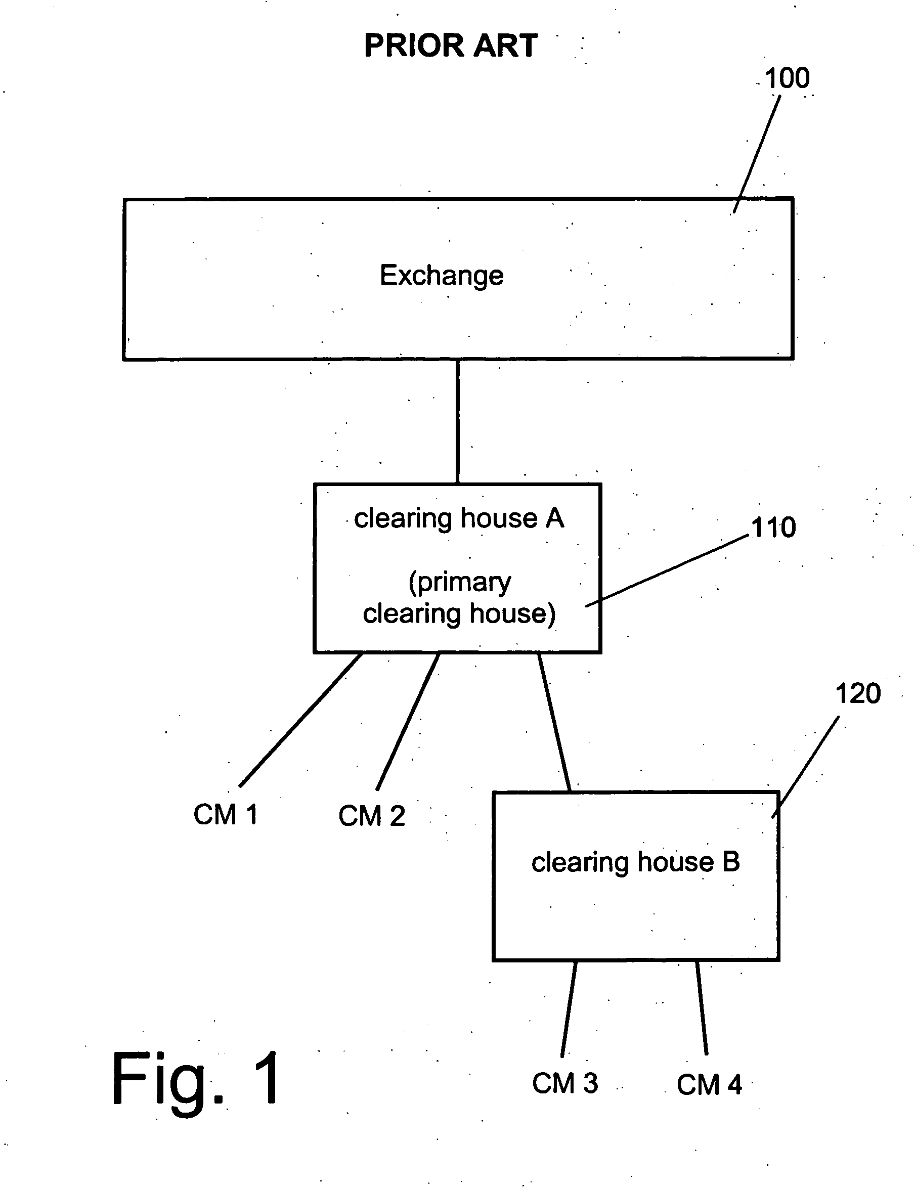 Global clearing link