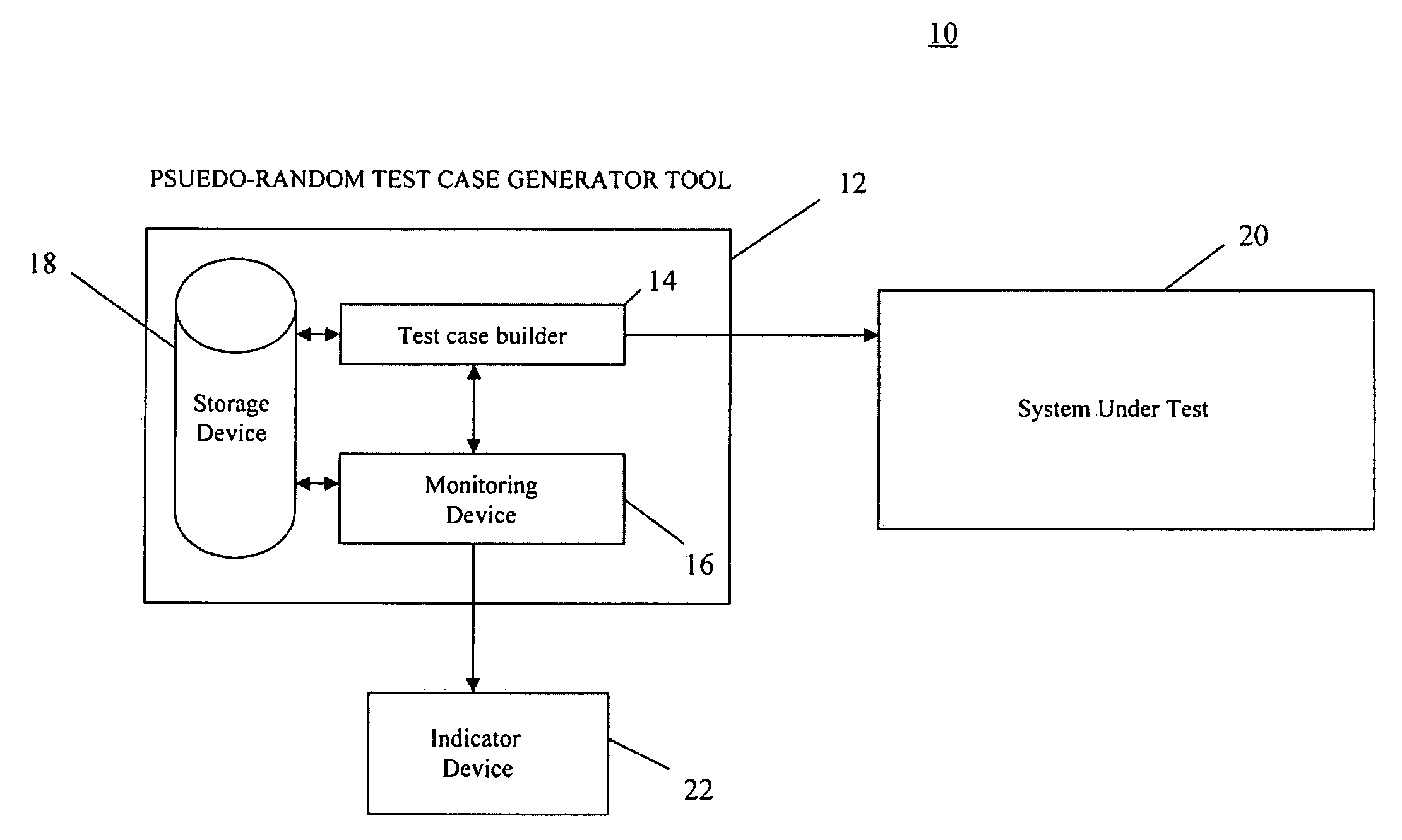 System and method for detecting non-reproducible pseudo-random test cases