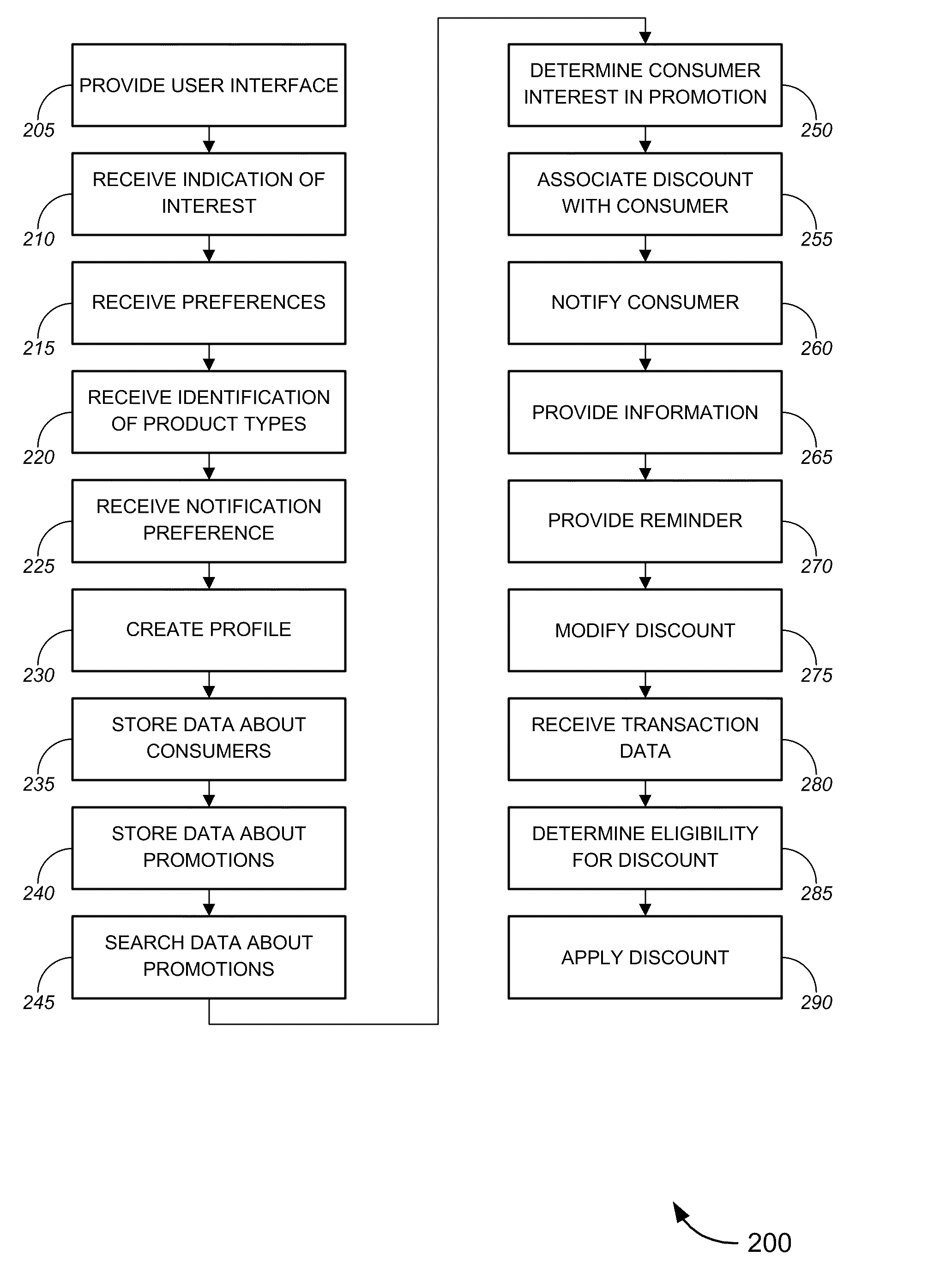 Cross-promotional techniques, systems, and methods