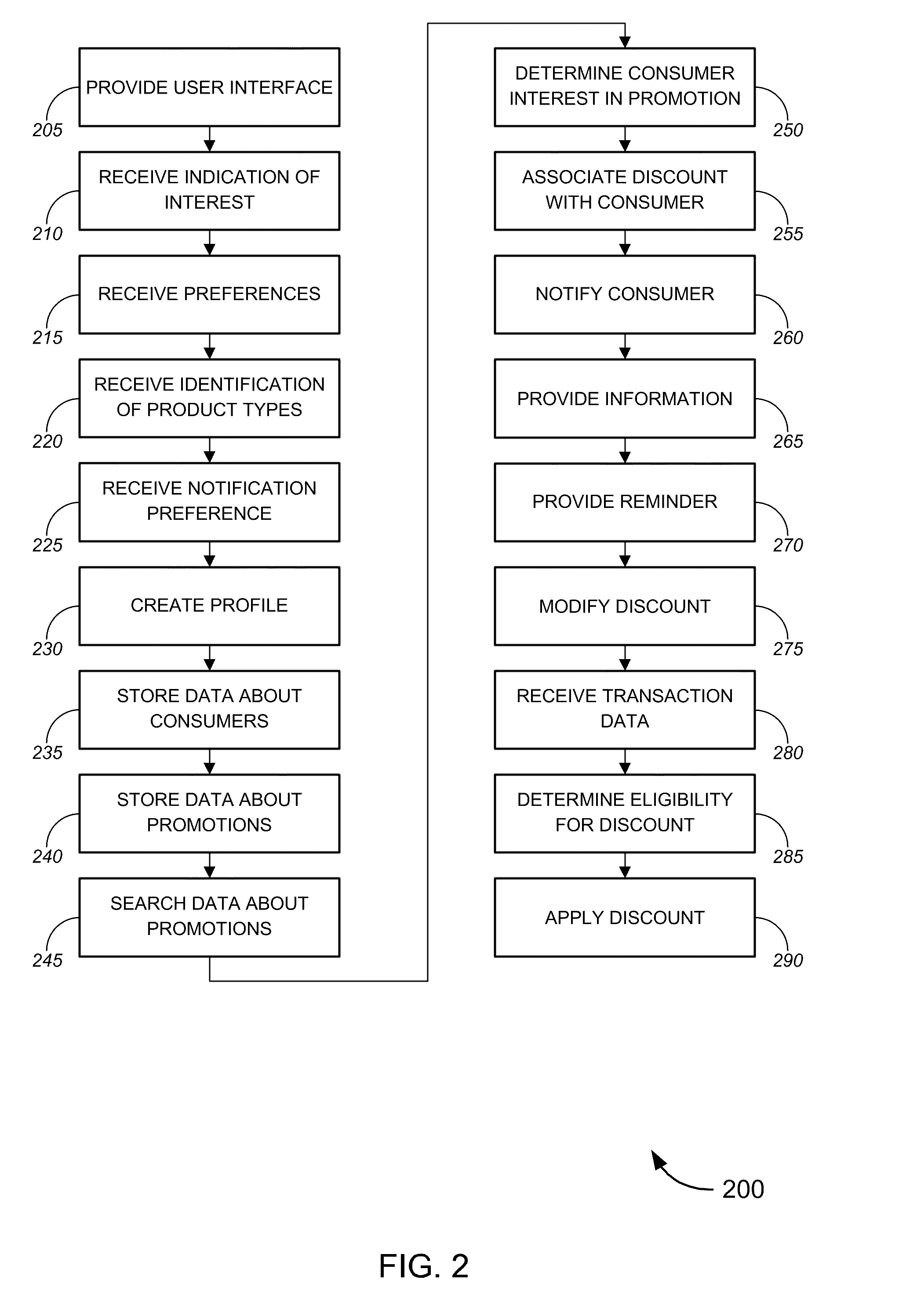 Cross-promotional techniques, systems, and methods