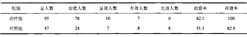 Traditional Chinese medicine composition for treating hyperplasia of mammary glands