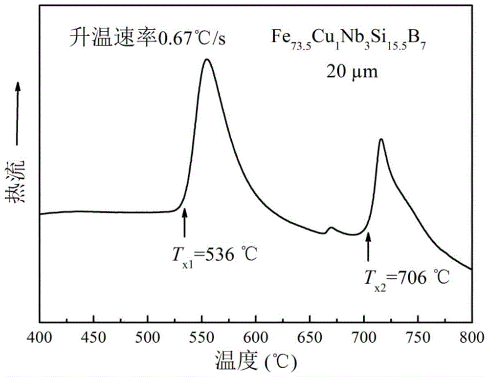 Magnetic-field heat treatment method of nanocrystal magnetic core