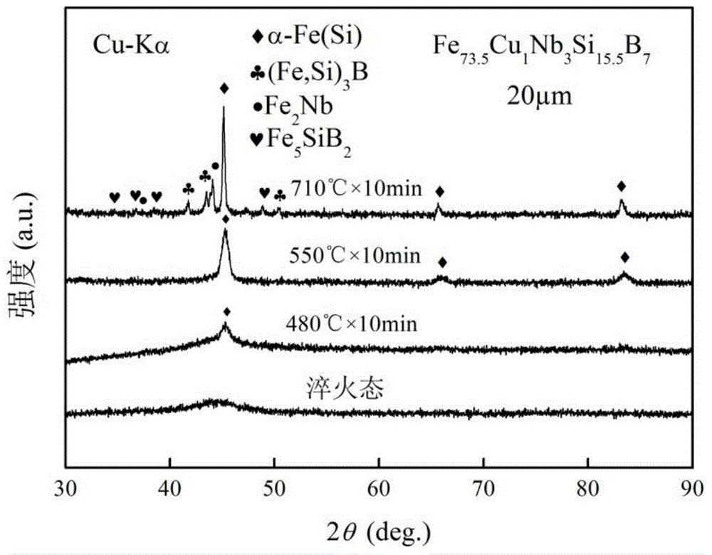 Magnetic-field heat treatment method of nanocrystal magnetic core