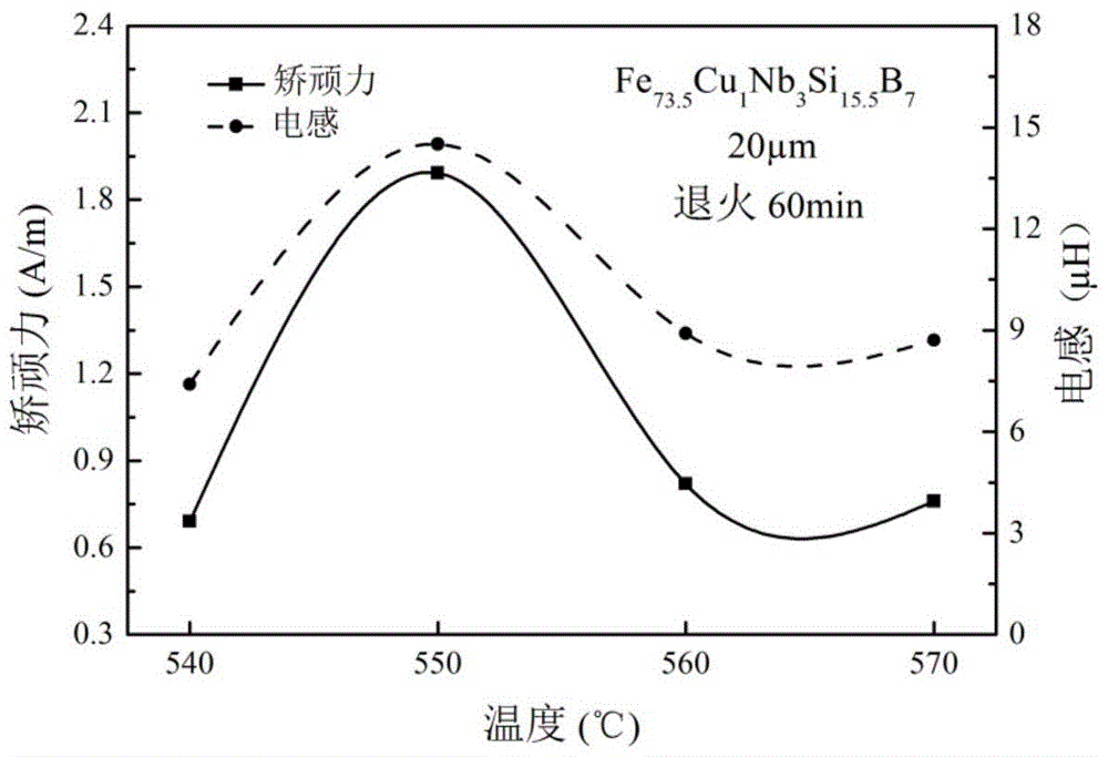 Magnetic-field heat treatment method of nanocrystal magnetic core