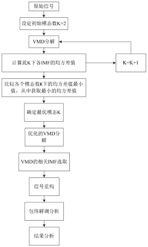 Variational Mode Decomposition and Resonance Demodulation Methods for Analysis of Shock Characteristics of Nuclear Power Pumps