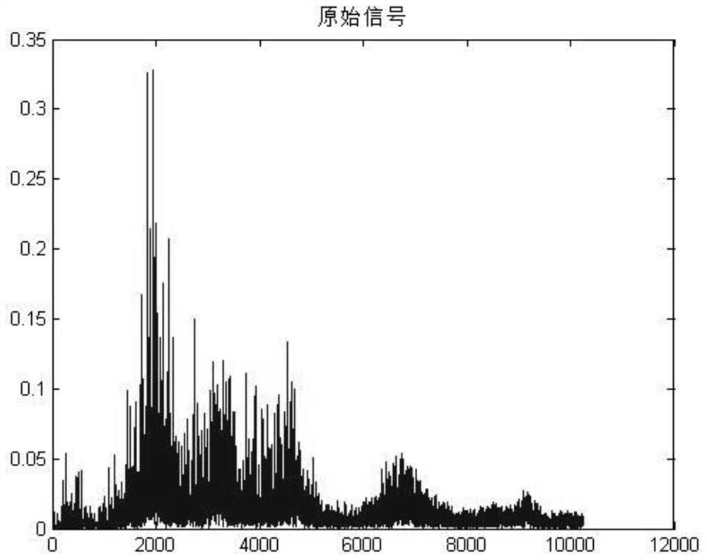 Variational Mode Decomposition and Resonance Demodulation Methods for Analysis of Shock Characteristics of Nuclear Power Pumps