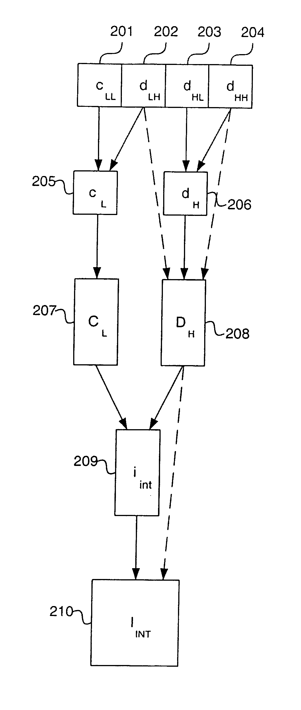 Adaptive nonlinear image enlargement using wavelet transform coefficients