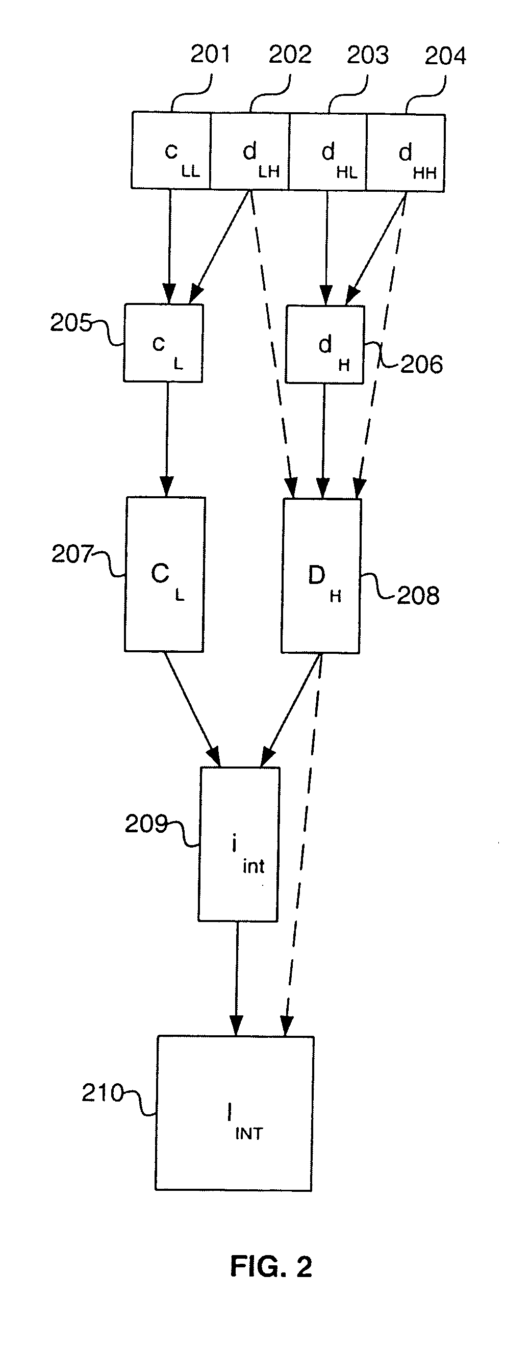 Adaptive nonlinear image enlargement using wavelet transform coefficients