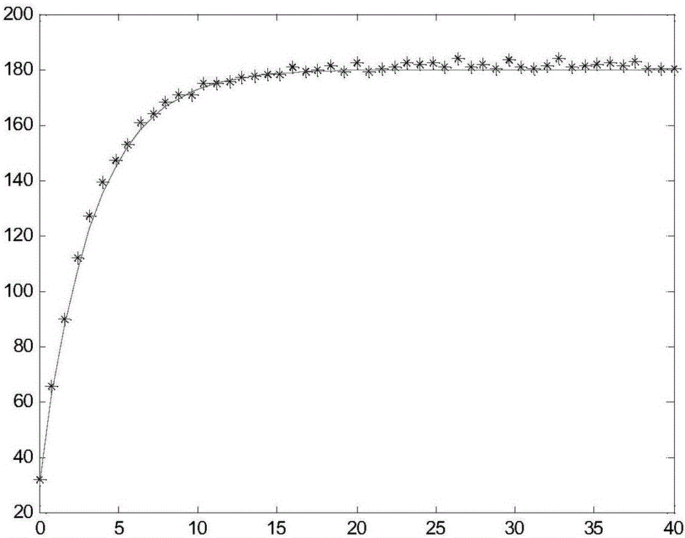 Method for setting speed of setting machine in dry cloth heat setting