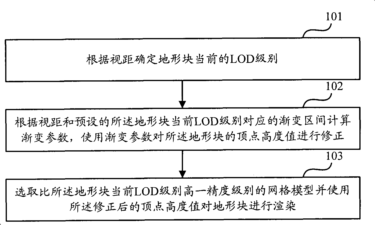 3D landform rendering method and rendering apparatus