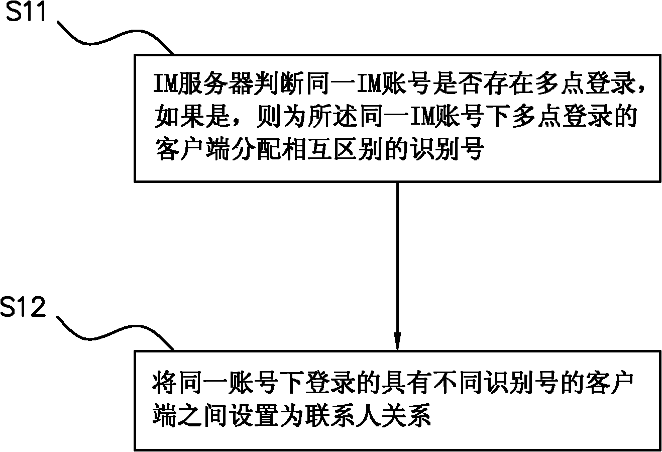 Method for carrying out communication through multiple points of presence, system and client thereof