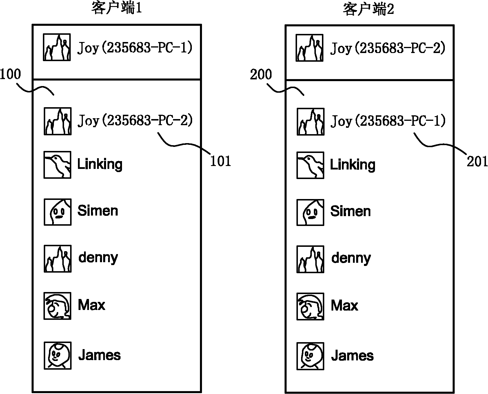 Method for carrying out communication through multiple points of presence, system and client thereof