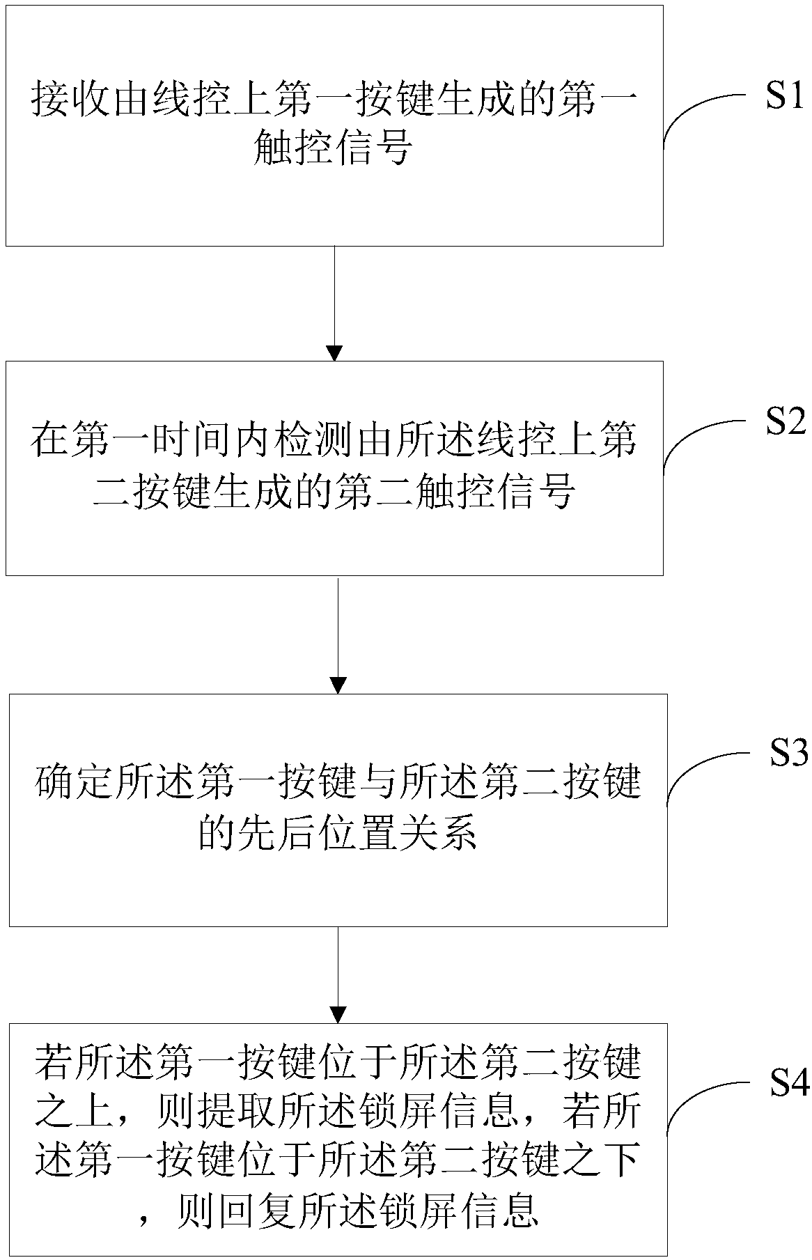 Headset control method and equipment as well as computer readable storage medium