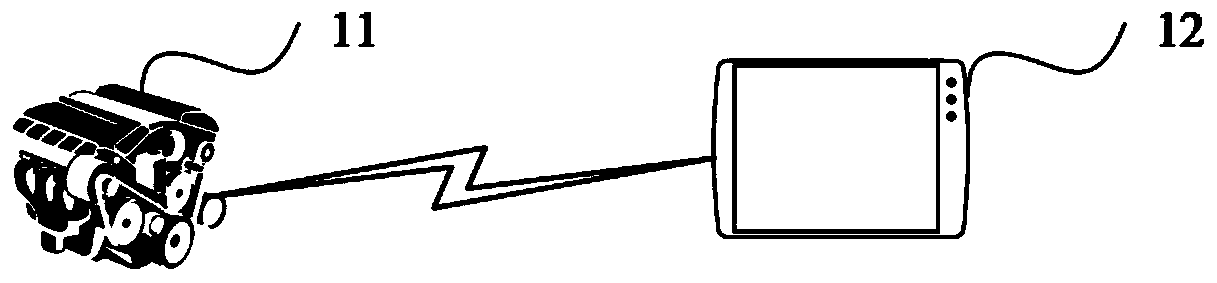 Equipment wear prediction method and device