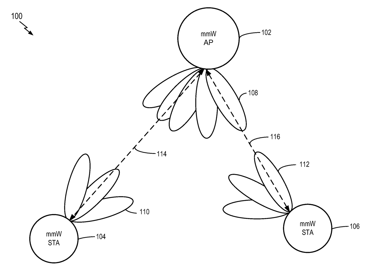 Distributed MIMO communication scheduling in an access point cluster