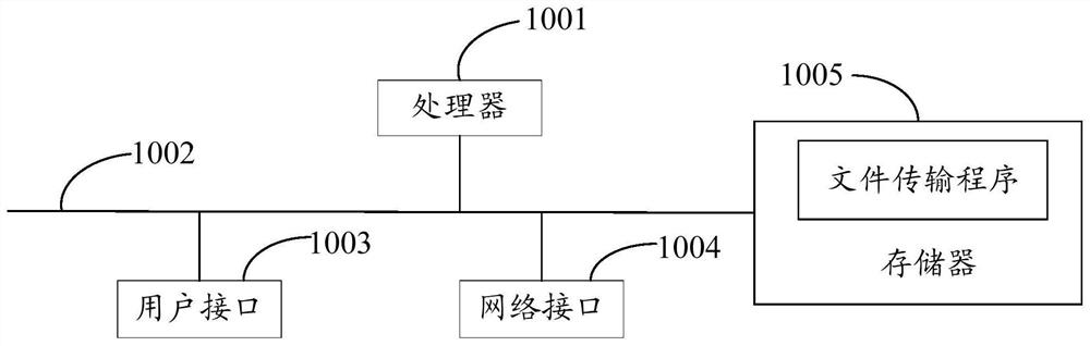 File transmission method and system and computer readable storage medium