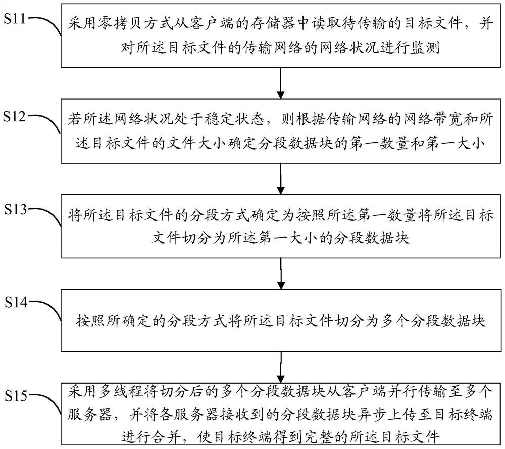 File transmission method and system and computer readable storage medium