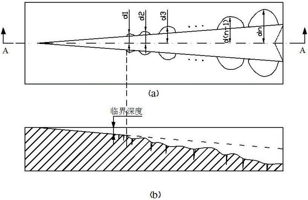 Brittle material plastic deformation-fracture transformation critical depth and critical load detecting method based on nanometer cut-in instrument