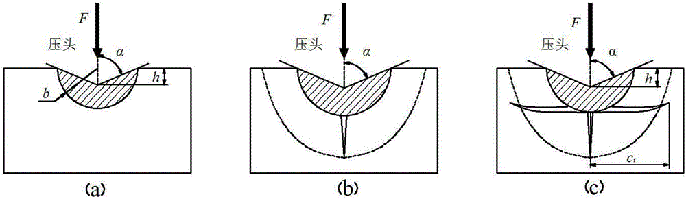 Brittle material plastic deformation-fracture transformation critical depth and critical load detecting method based on nanometer cut-in instrument