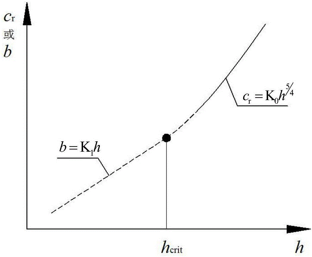 Brittle material plastic deformation-fracture transformation critical depth and critical load detecting method based on nanometer cut-in instrument