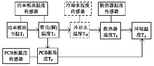 Temperature control method for permanent magnet synchronous motor and intelligent power unit system of pure electric vehicle