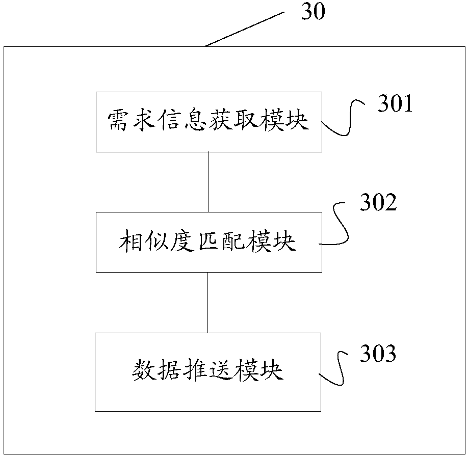 Data circulation method, device and system, storage medium and terminal