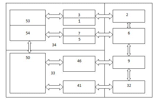 Servo valve test system