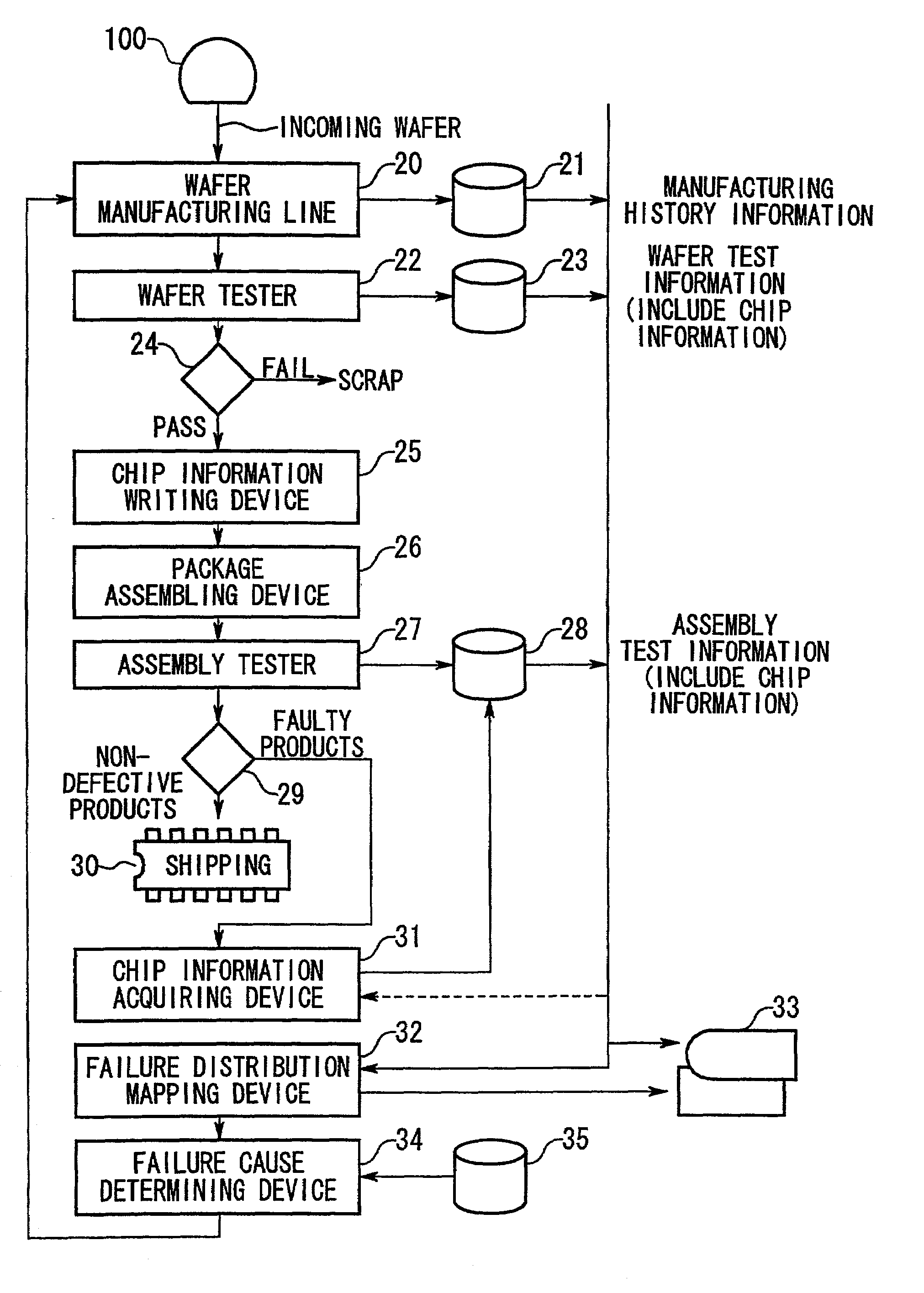 Method of manufacturing semiconductor devices