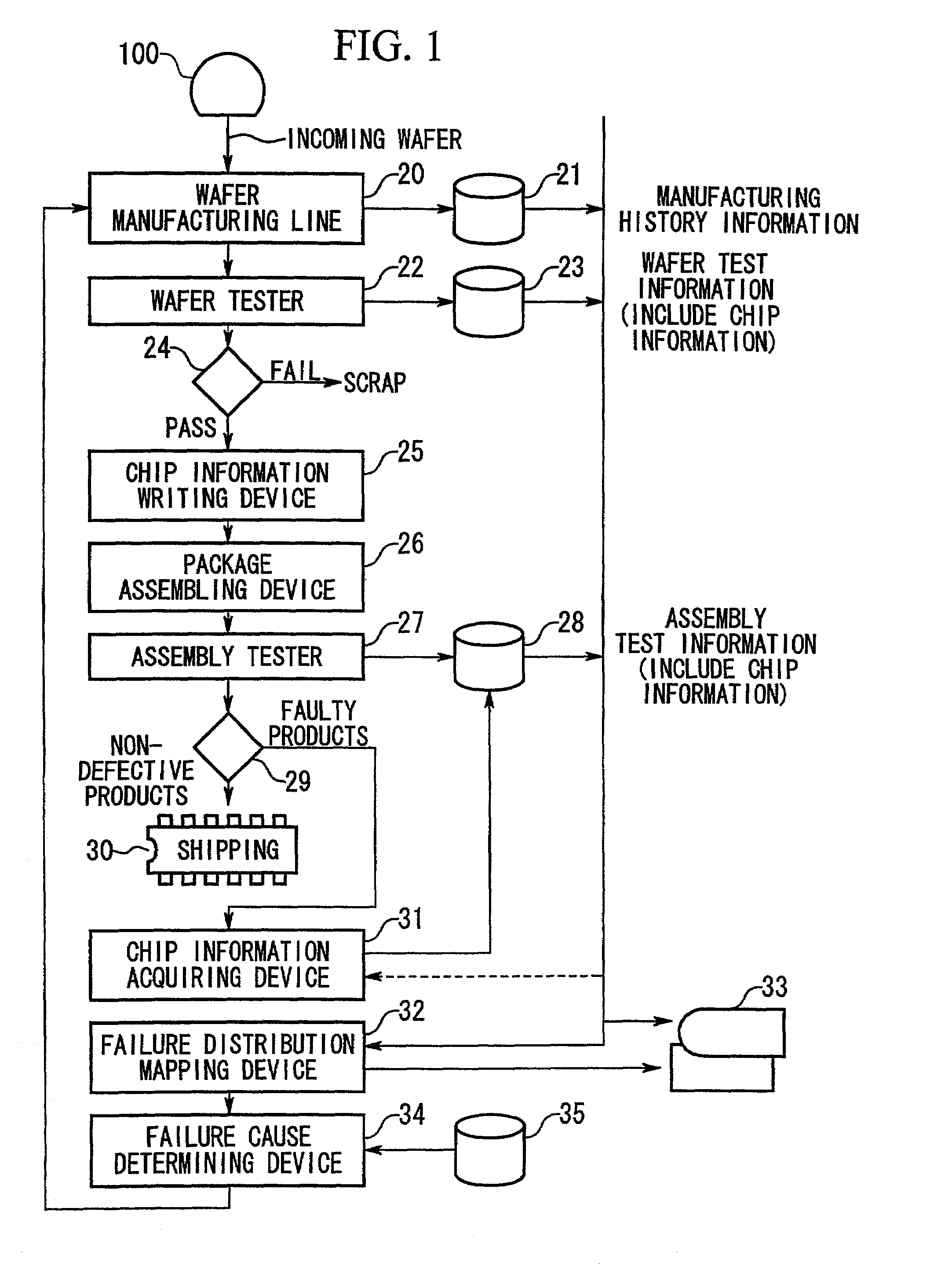 Method of manufacturing semiconductor devices