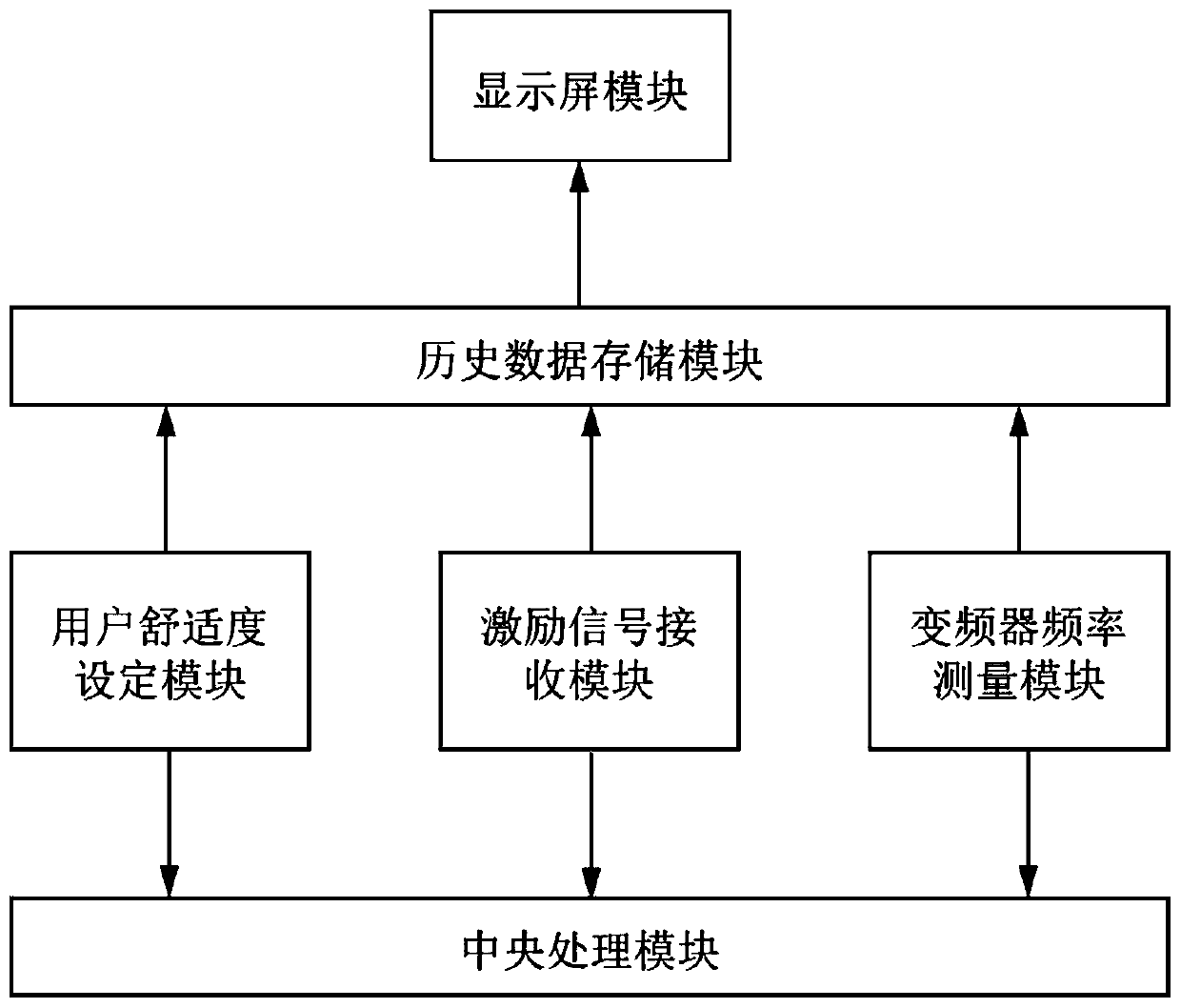 Controller for variable frequency air conditioner participating in frequency modulation of power system by considering frequency modulation excitation signals