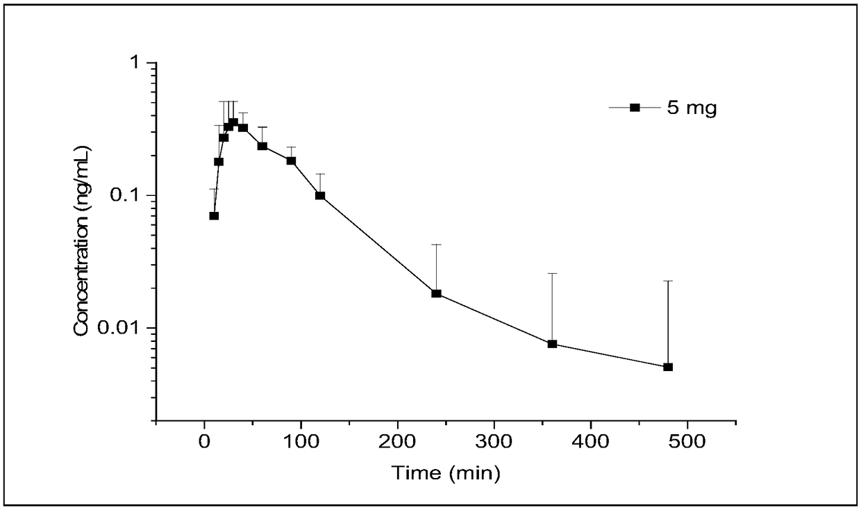 Method for measuring concentration of phenylephrine in plasma by LC-MS/MS, and pretreatment method of sample