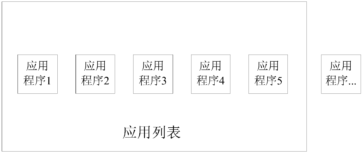 A method for adjusting the position of an application program icon and a display terminal