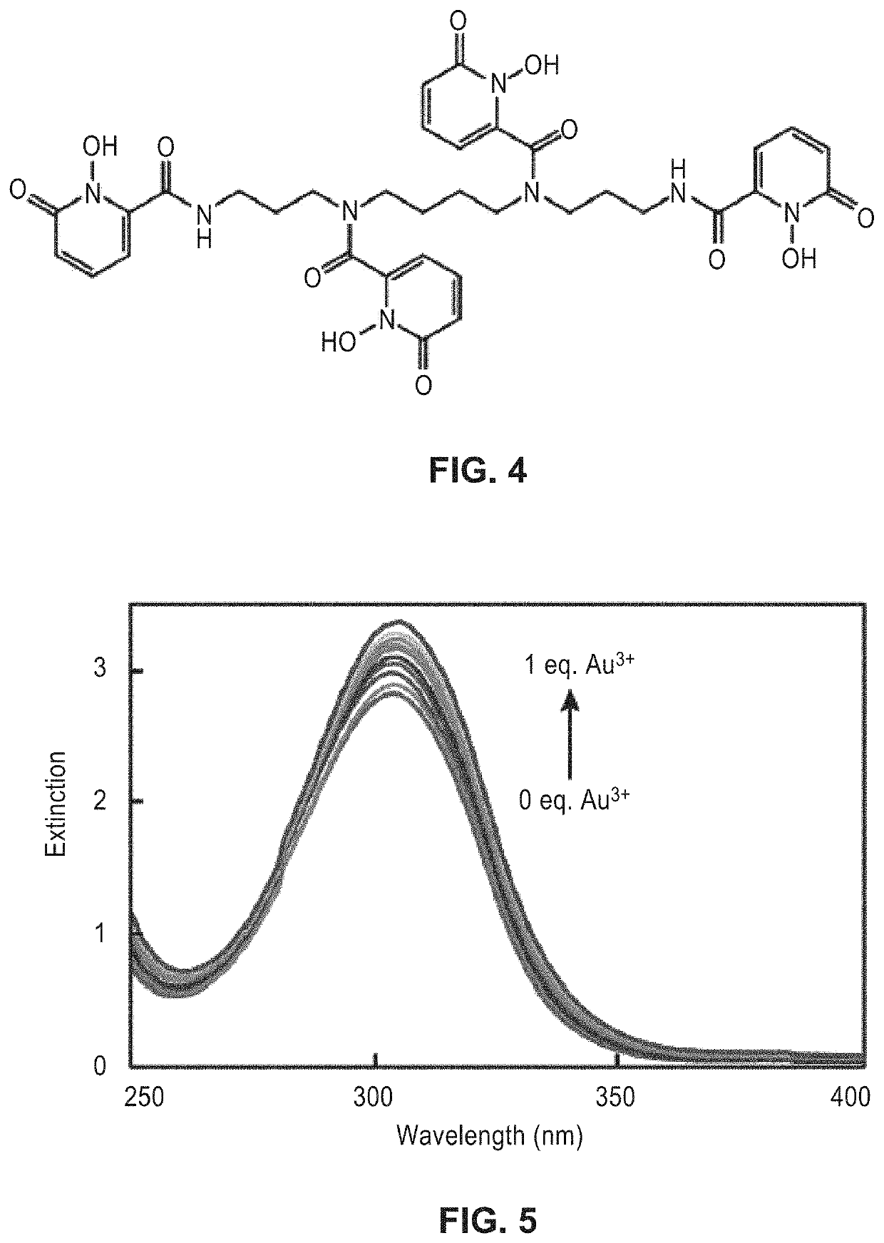 Synthesis of gold nanoparticles functionalized with hydroxypyridinone chelators for metal sensing