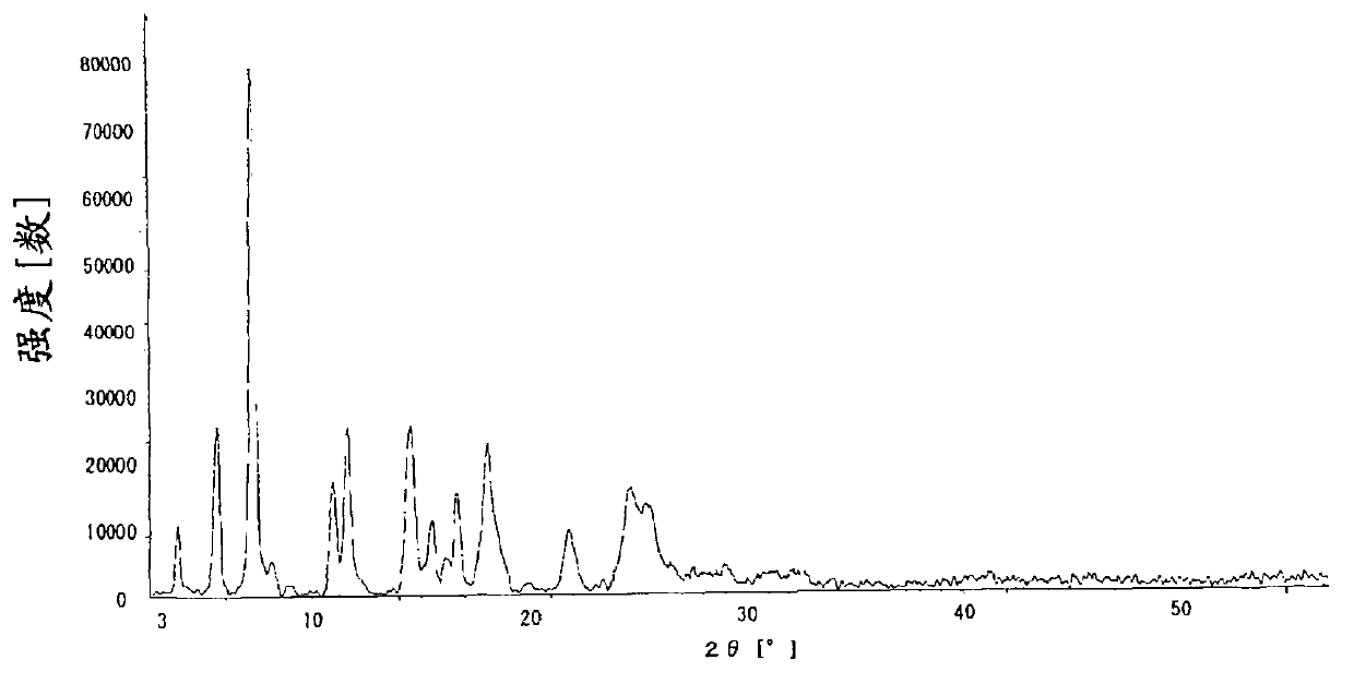 Omeprazole sodium crystalline compound, preparation method and medicine composition thereof