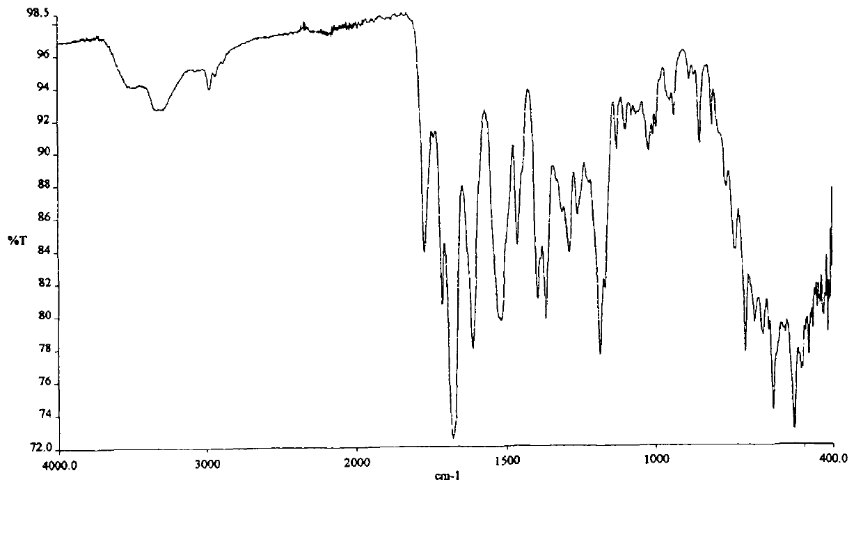 Omeprazole sodium crystalline compound, preparation method and medicine composition thereof