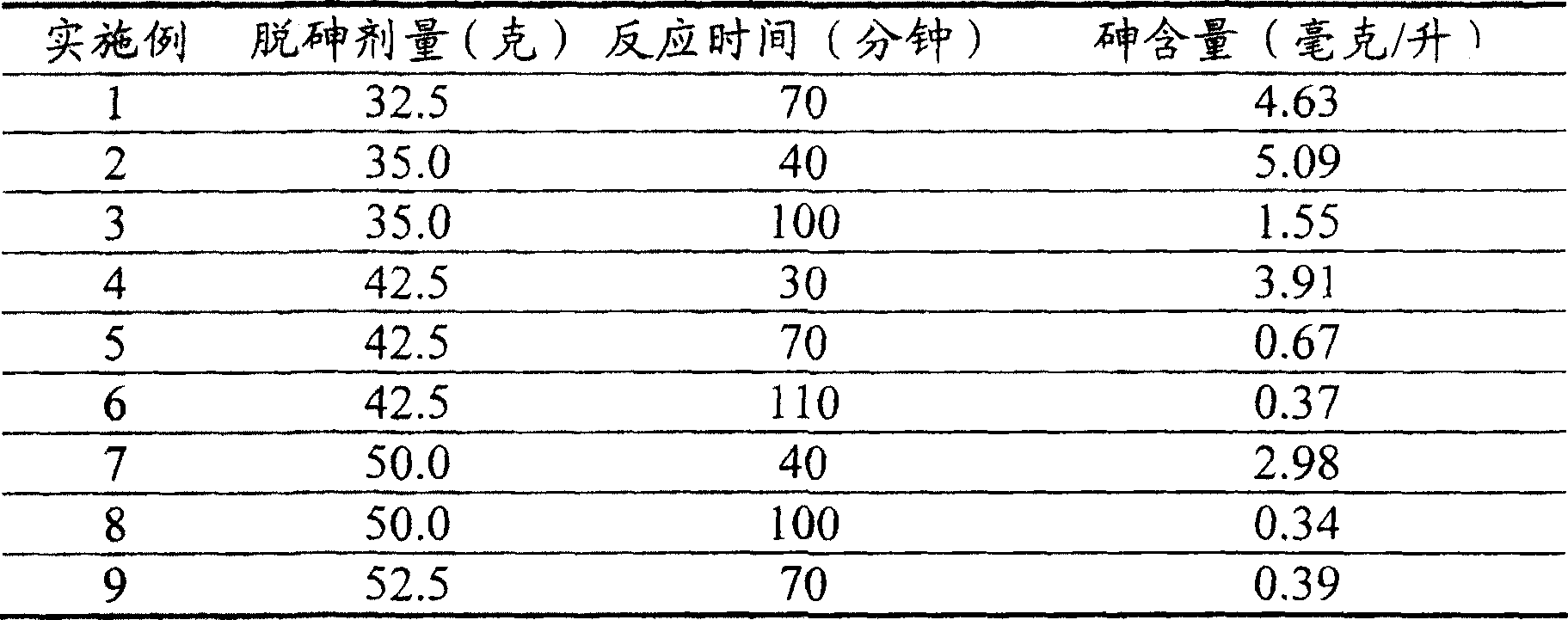 Method of eliminating arsenic by fluosilicic acid