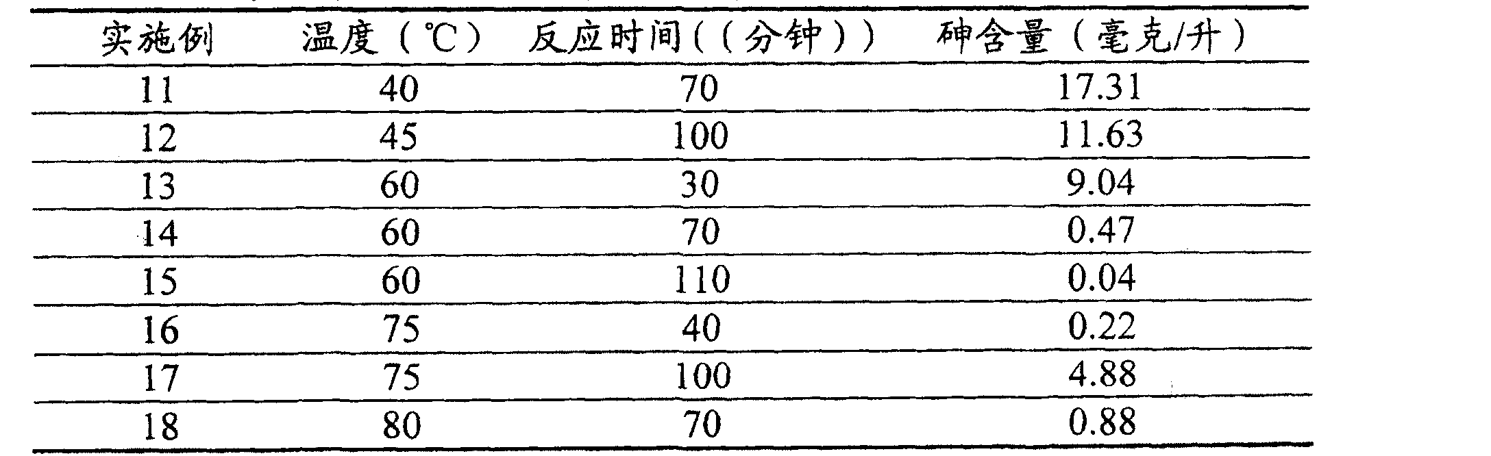 Method of eliminating arsenic by fluosilicic acid