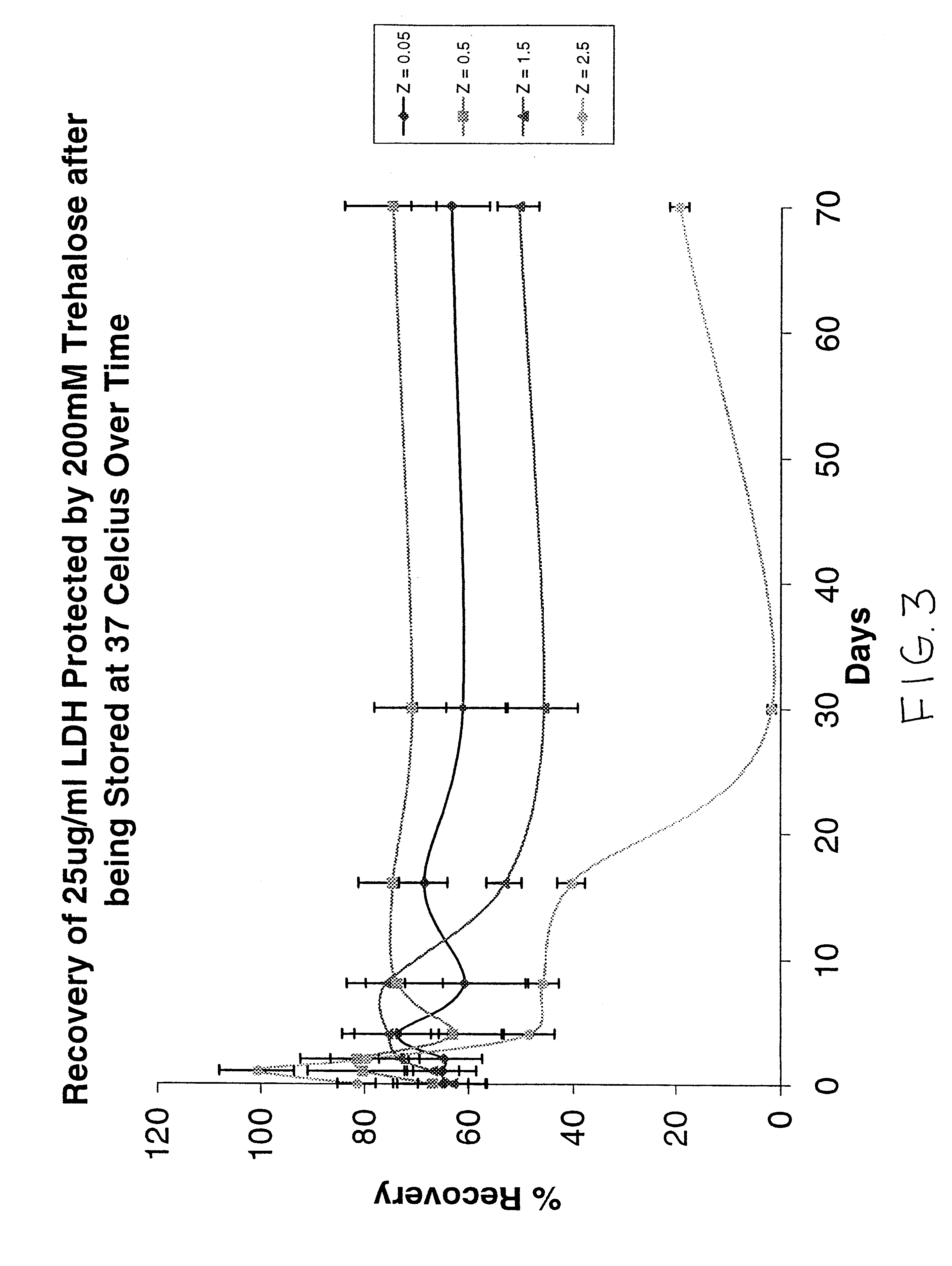 Preservation and storage medium for biological materials