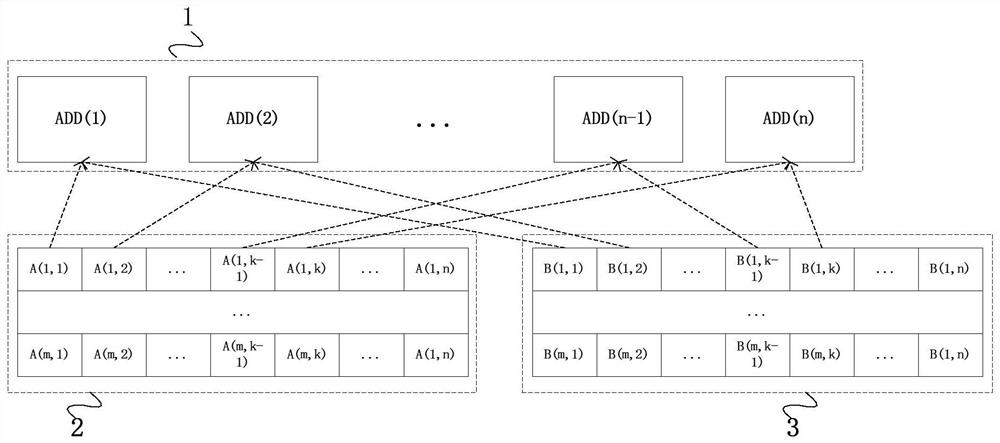 Device and method for executing matrix addition/subtraction operation